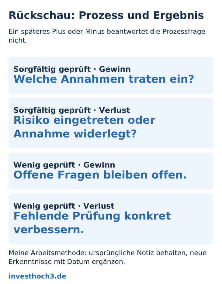 Vier Fälle der Rückschau: sorgfältig oder wenig geprüft, jeweils mit Gewinn oder Verlust.