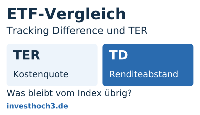 Blaue Titelgrafik: ETF-Vergleich mit TER als Kostenquote und Tracking Difference als Renditeabstand.