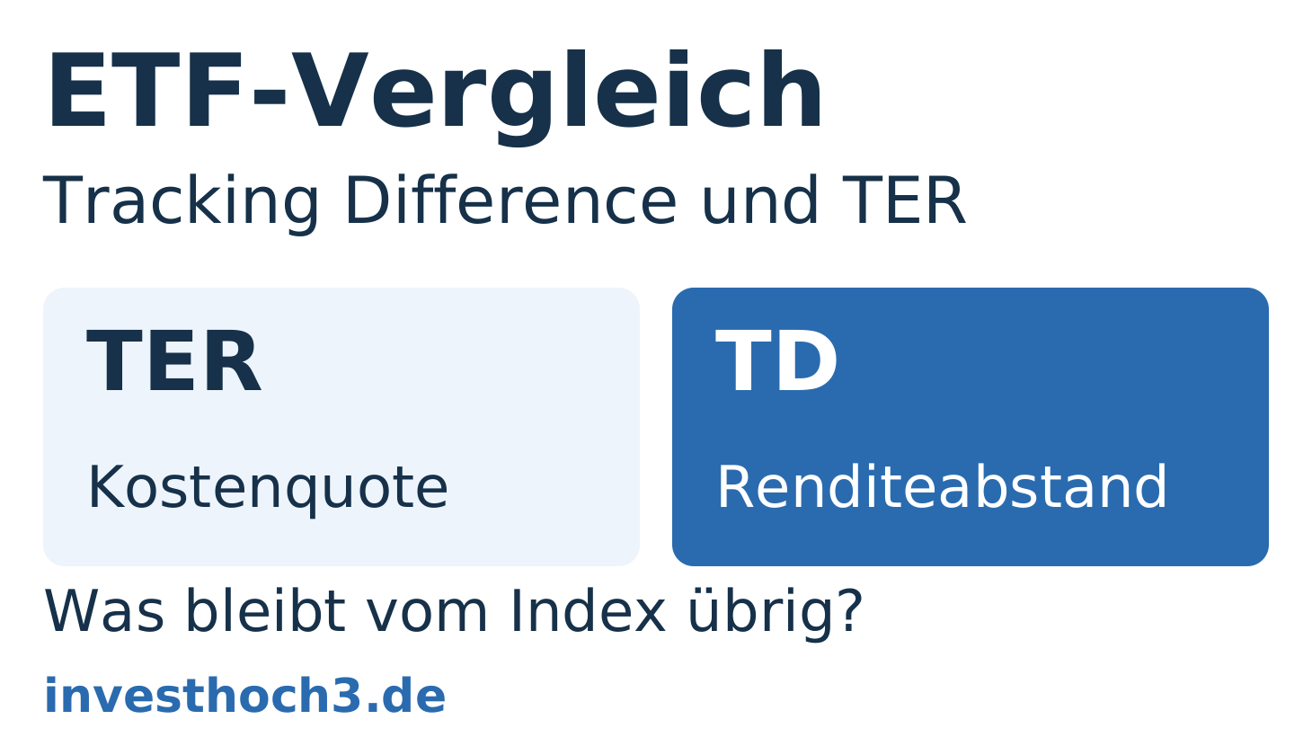 Blaue Titelgrafik: ETF-Vergleich mit TER als Kostenquote und Tracking Difference als Renditeabstand.
