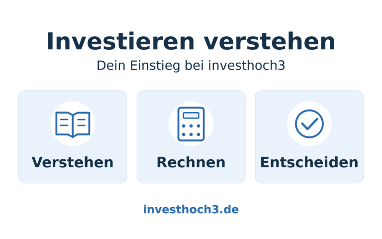 Drei blaue Karten zeigen Deinen Einstieg bei investhoch3: Verstehen mit einem Buch, Rechnen mit einem Taschenrechner und Entscheiden mit einem Häkchen.