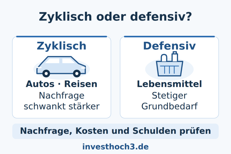 Zyklische Nachfrage bei Autos und Reisen im Vergleich zum defensiven Grundbedarf bei Lebensmitteln.